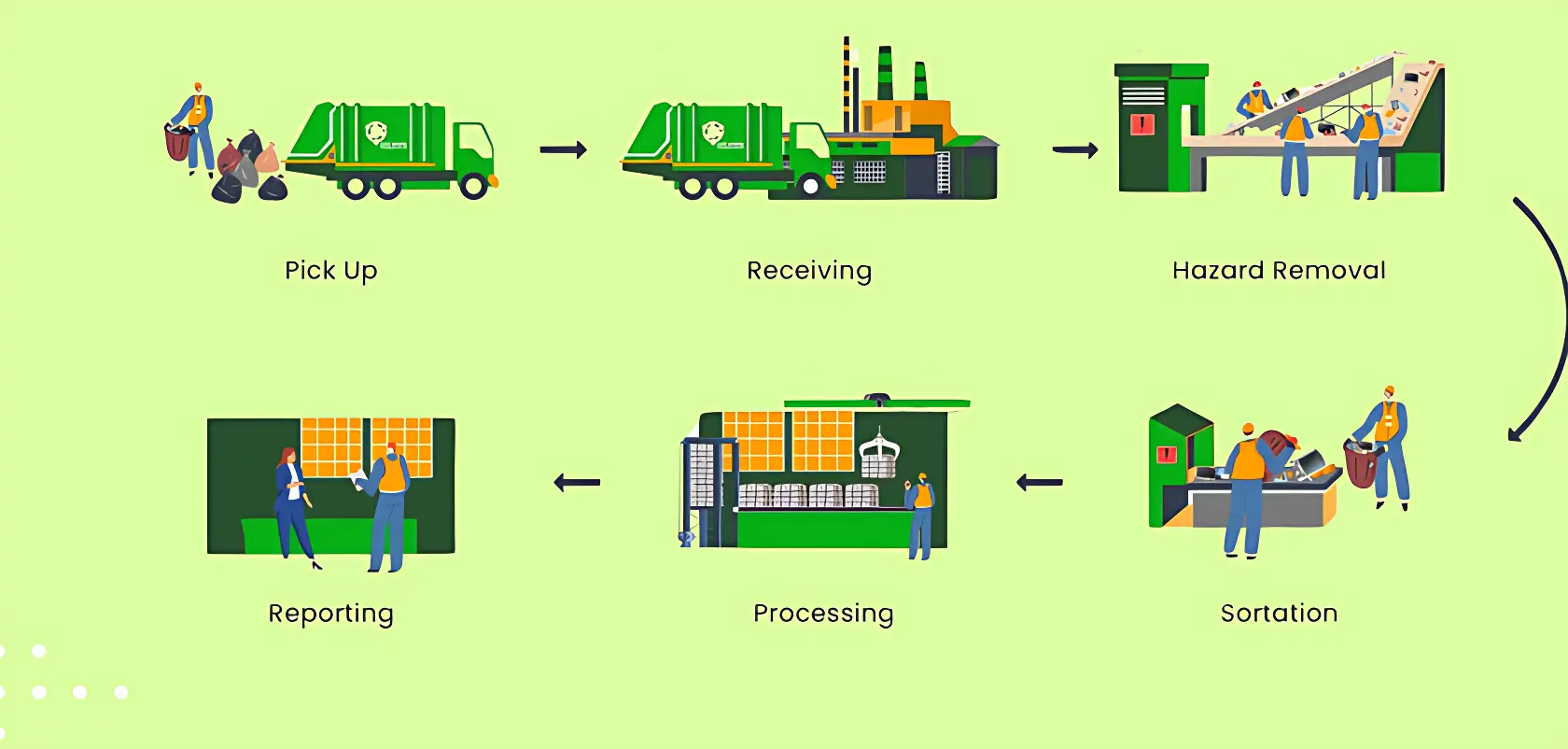 E-Waste Recycling